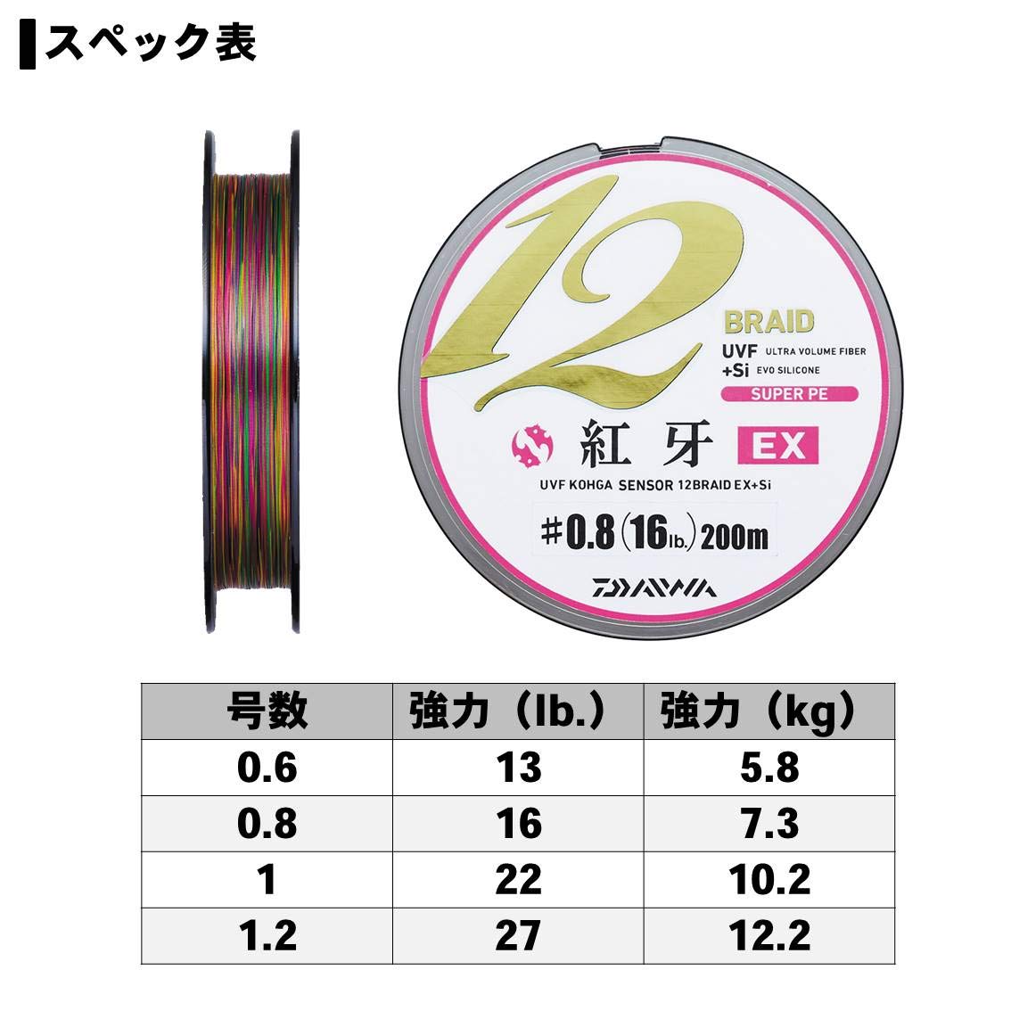 Amazon.co.jp: ダイワ(DAIWA) PEライン UVF紅牙センサー12ブレイドEX+